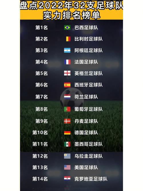 足球队世界排名榜前十